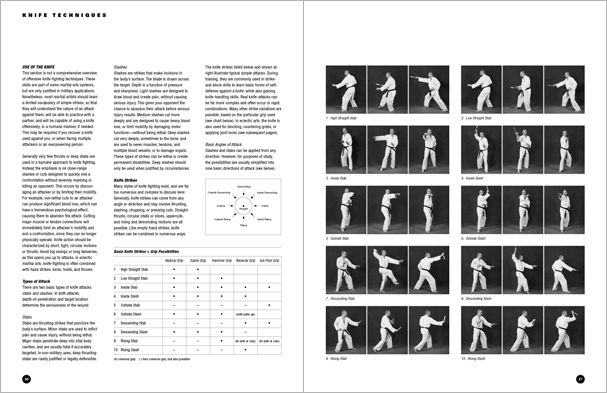 Sample pages from 'The Art of Weapons'; armed and unarmed self-defense involving common weapons; one in a series of remarkable books that provide an in-depth look at the core concepts and techniques shared by a broad range of martial arts styles. Contains over 350 practical techniques organized into in-depth chapters on the knife, short-stick, staff, cane, rope, common objects, and defense against handgun.