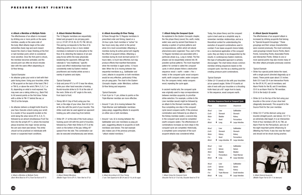 Sample pages from 'Essential Anatomy for Healing and Martial Arts'; a unique book that familiarizes healing practitioners and martial artists with basic concepts of the human body, as defined by both Western and Eastern medical traditions. Comprehensive, easy to understand, and lavishly illustrated in full color. Specially designed for students, healing professionals, and martial artists.