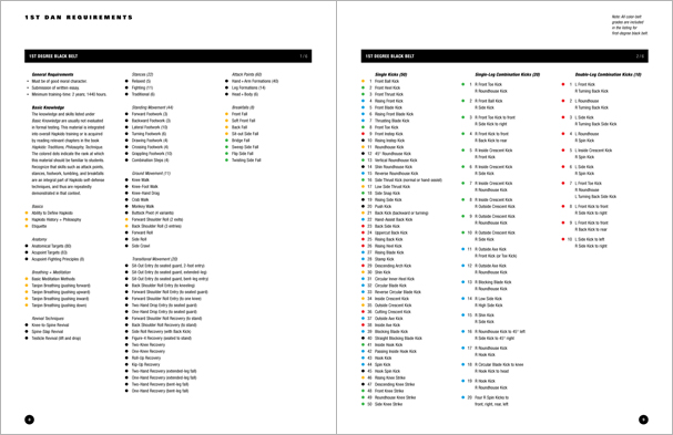 Sample pages from Hapkido Manuals by Marc Tedeschi, an invaluable series of concise affordable study-guides summarizing all Hapkido belt ranks, from novice to master-level.