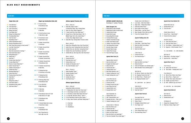 Sample pages from Hapkido Manuals by Marc Tedeschi, an invaluable series of concise affordable study-guides summarizing all Hapkido belt ranks, from novice to master-level.