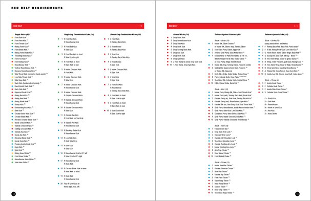 Sample pages from Hapkido Manuals by Marc Tedeschi, an invaluable series of concise affordable study-guides summarizing all Hapkido belt ranks, from novice to master-level.