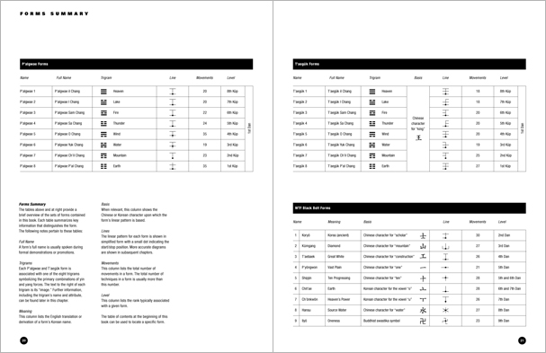 Sample pages from 'Taekwondo: Complete ITF Patterns; the essential text on Taekwondoâ€™s widely practiced ITF patterns, written by the author of the landmark 896-page book, Taekwondo: Traditions, Philosophy, Technique.